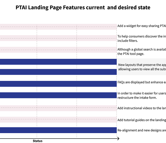 PTAI landing page feature gap analysis
